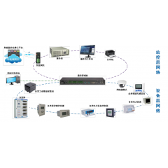 廠(chǎng)站綜合自動(dòng)化系統(tǒng)方案