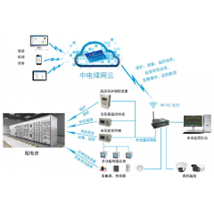 配電室、開(kāi)閉所一二次融合解決方案