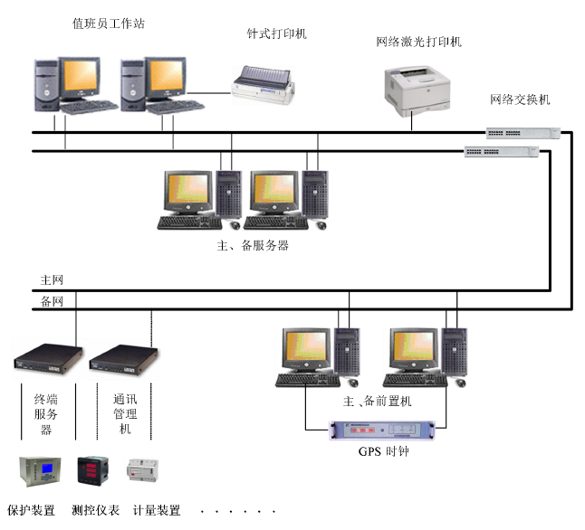 系統(tǒng)架構.png