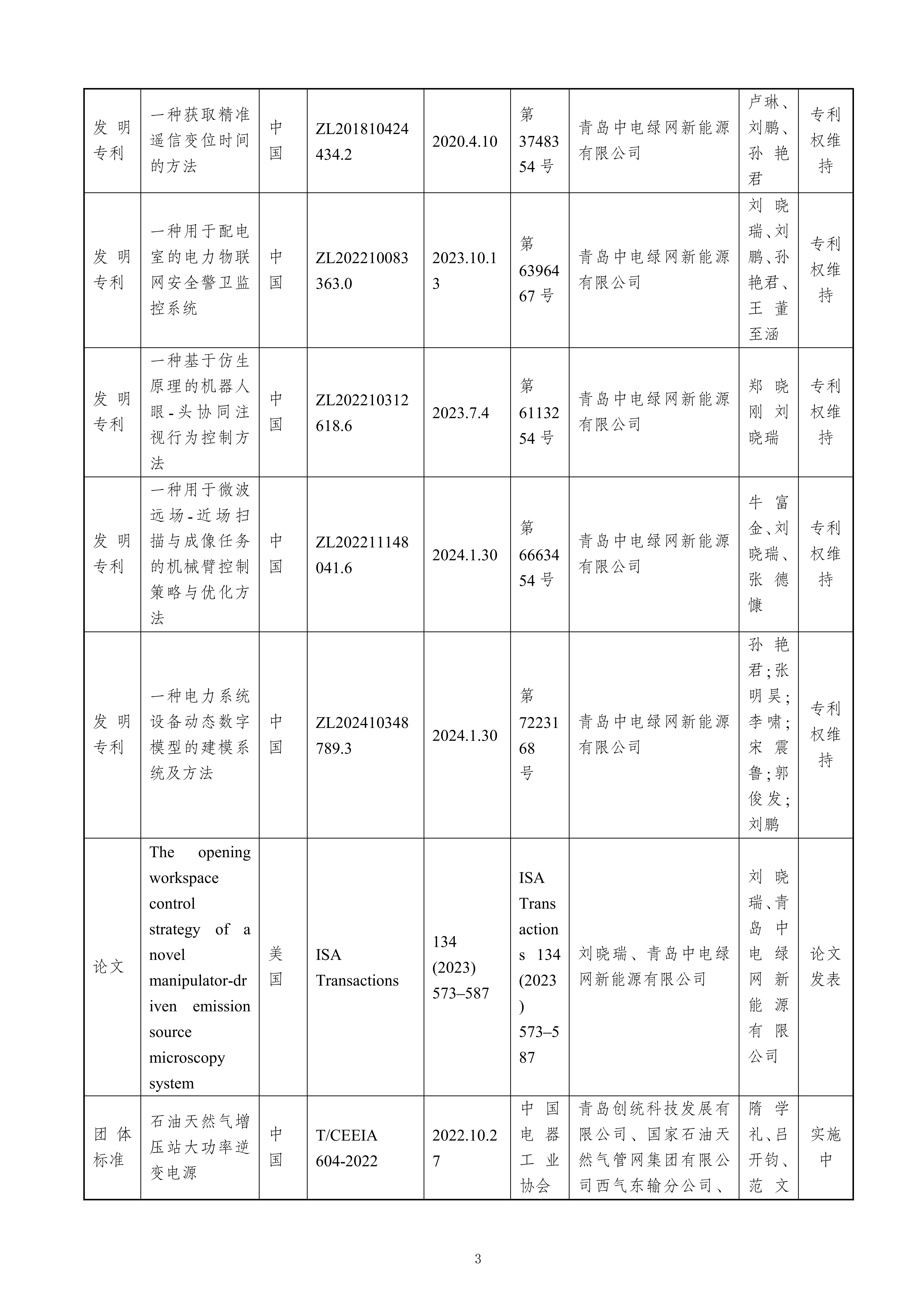 關(guān)于提名青島市科學(xué)技術(shù)獎的項目公示（最終版）修改_03.jpg