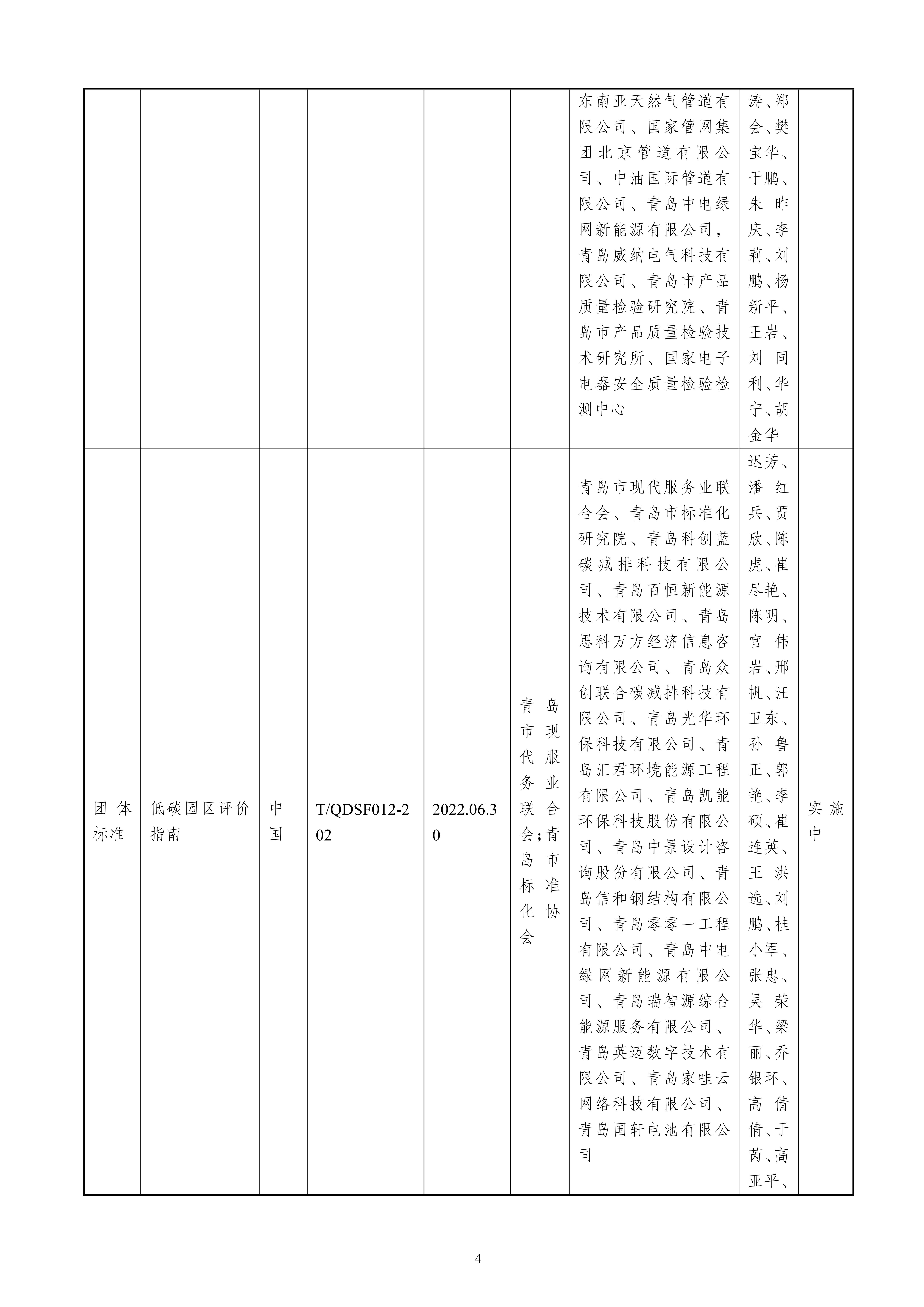 關(guān)于提名青島市科學(xué)技術(shù)獎的項目公示（最終版）修改_04.jpg