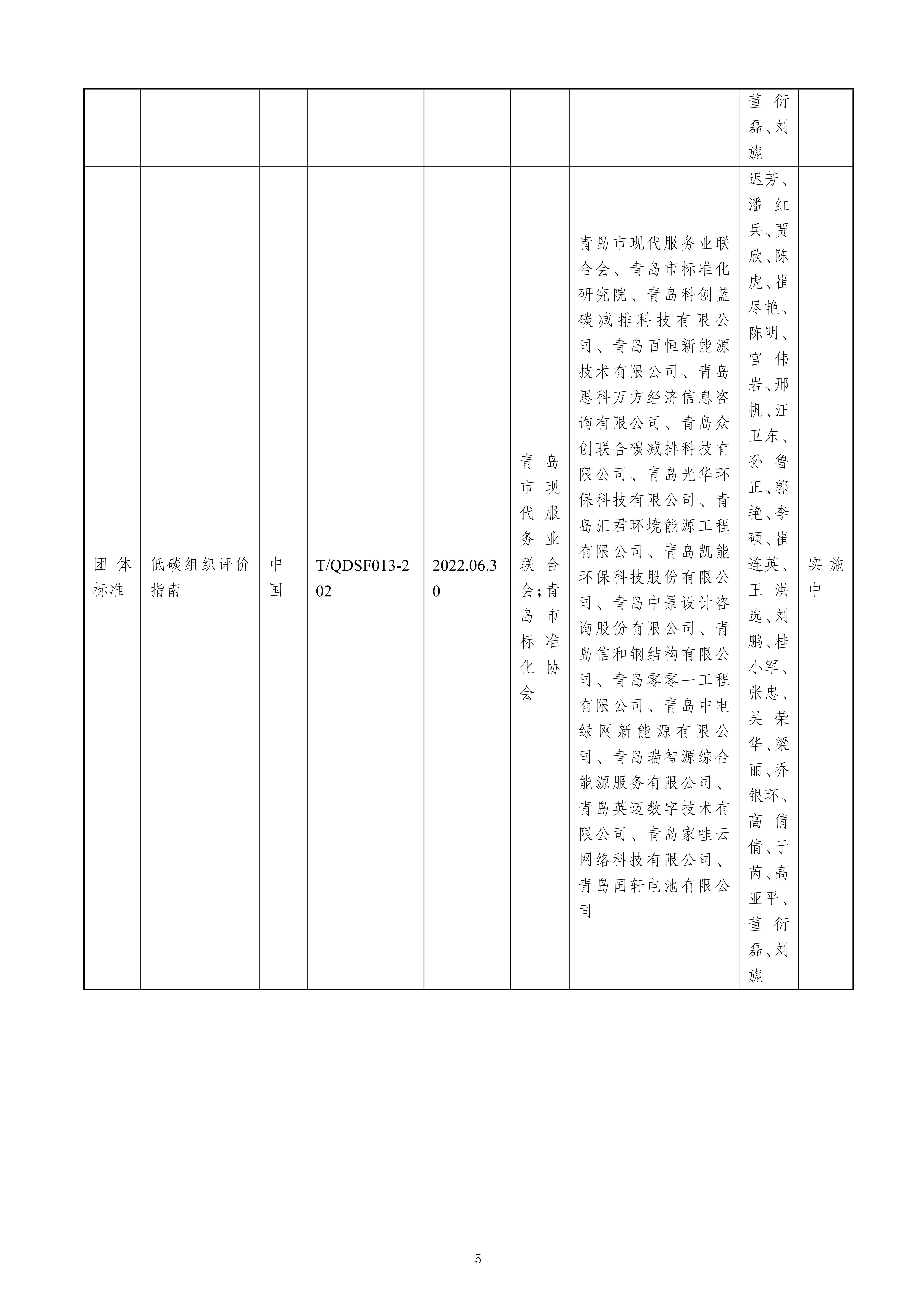 關(guān)于提名青島市科學(xué)技術(shù)獎的項目公示（最終版）修改_05.jpg